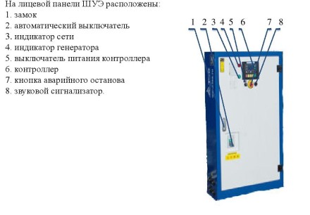Дизельный генератор Исток АД200С-Т400-РМ21(е) купить в Надыме