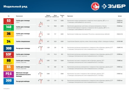 ЗУБР тип 23GA (P0.6) 15 мм, 10 000 шт, шпильки для нейлера, Профессионал (31835-15) купить в Надыме