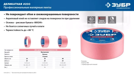 ЗУБР №200 24 мм х 25 м, для деликатных и недавно окрашенных поверхностей, малярная лента, Профессионал (12142-24) купить в Надыме