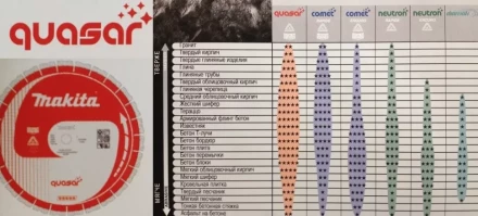 Универсальный алмазный диск Makita B-13465, Quasar  х350х25 4/20 купить в Надыме