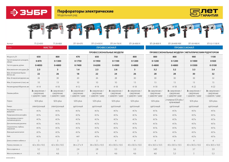 Перфоратор SDS-plus ЗП-28-800 К серия ПРОФЕССИОНАЛ купить в Надыме
