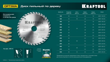 Диск пильный OPTIMA, повышенный ресурс 36951-165-20 купить в Надыме
