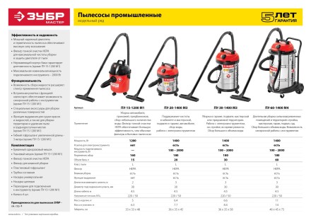 Пылесос хозяйственный М1 ПУ-15-1200 М1 серия МАСТЕР купить в Надыме
