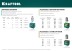 Заклепки резьбовые, уменьшенный бортик, KRAFTOOL 311708-10 купить в Надыме