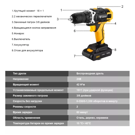 Дрель аккумуляторная DKCD20FU-Li DEKO + набор 63 инструмента, 063-4103 купить в Надыме