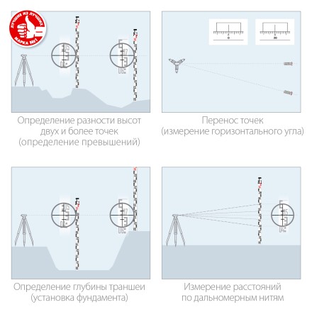 ЗУБР РГ 5, геодезическая рейка (34948-5) купить в Надыме