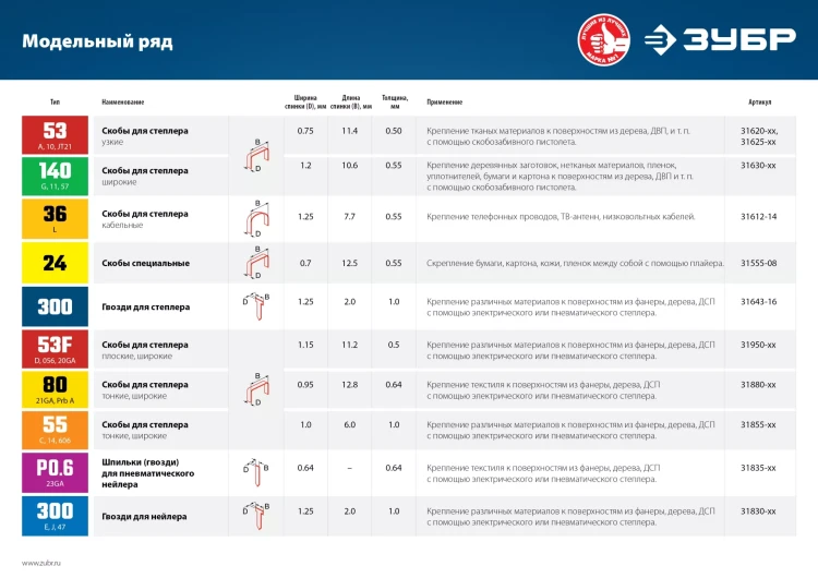 ЗУБР тип 23GA (P0.6) 20 мм, 10 000 шт, шпильки для нейлера, Профессионал (31835-20) купить в Надыме
