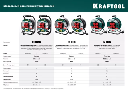 Силовые удлинители на катушке P-315, провод ПВС 3х1,5 мм кв. 55084-30 купить в Надыме