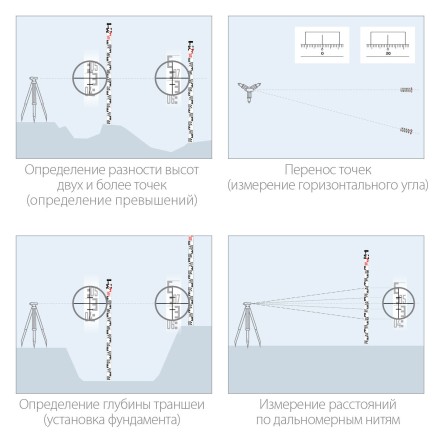 ЗУБР РГ 3, геодезическая рейка (34948-3) купить в Надыме