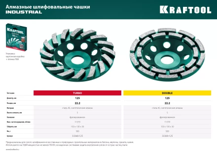Чашка алмазная Double 33369-125 купить в Надыме