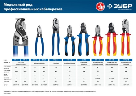 ЗУБР НК-16K, d 9 мм, 165 мм, 2-к рукоятки, кабелерез, Профессионал (23344-16) купить в Надыме