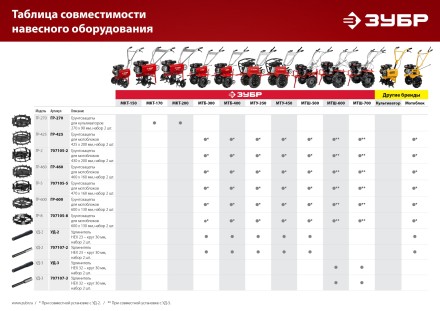 ЗУБР ГР-8, 600х130 мм, 2 шт., грунтозацепы для мотоблоков (707105-8) купить в Надыме