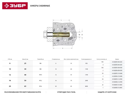 Анкер ЗУБР с внутренним конусом, желтопассивированный, 10х40мм, ТФ6, 2шт 4-302056-10-040 купить в Надыме