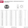 Гайка ЗУБР "МАСТЕР" DIN 985 самостопорящаяся, с нейлоновым кольцом, класс прочности 8, оцинкованная, M5, 5кг 303580-05 купить в Надыме