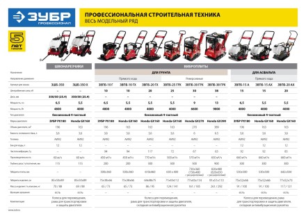 Швонарезчик бензиновый двигатель Honda ЗШБ-350 Х серия ПРОФЕССИОНАЛ купить в Надыме