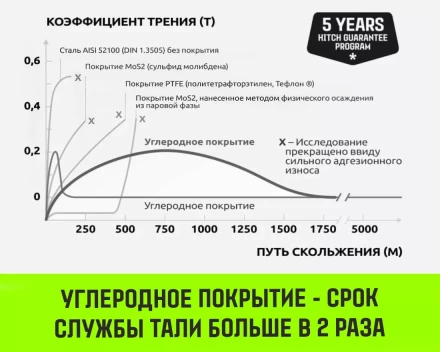 Таль ручная цепная HITCH CH200-G, 3 т, 9 м. Гальваническая цепь купить в Надыме