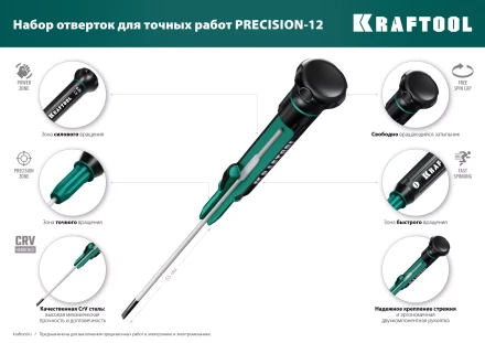 Набор Precision-12: отвертки для точных работ. 25689 купить в Надыме