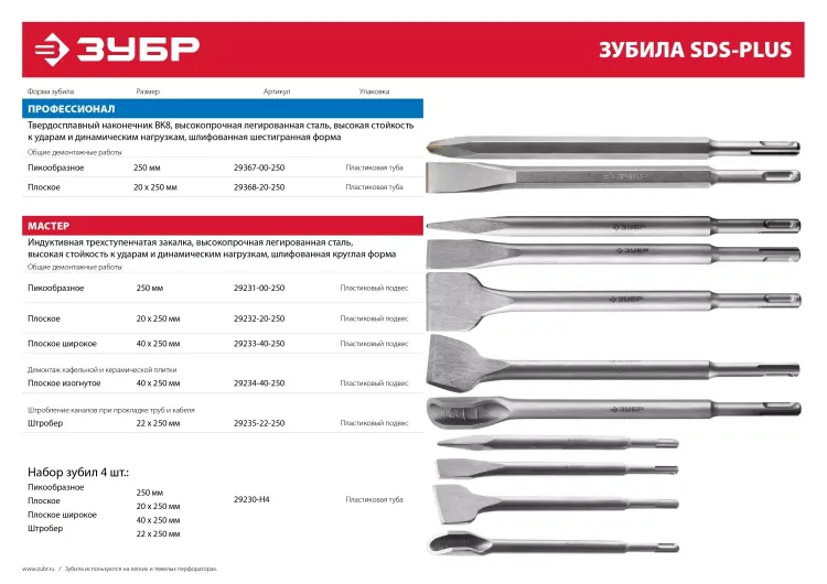 Зубило ЗУБР "МАСТЕР" SDS-Plus плоское узкое для перфораторов, 20х250мм 29232-20-250 купить в Надыме