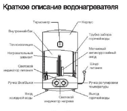 Водонагреватель Electrolux EWH 100 Magnum Unifix купить в Надыме