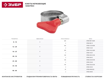 Хомуты ЗУБР "ЭКСПЕРТ" "Бабочка", нерж. сталь, накатная лента 9 мм, 25-40 мм, 100 шт 37835-25-40-100 купить в Надыме