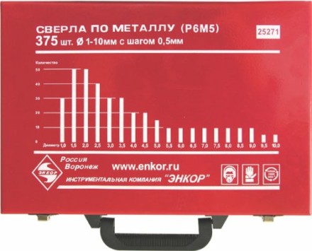 Набор сверл д/мет.Р6М5  375шт.(1-10мм) 1/4 25271 купить в Надыме