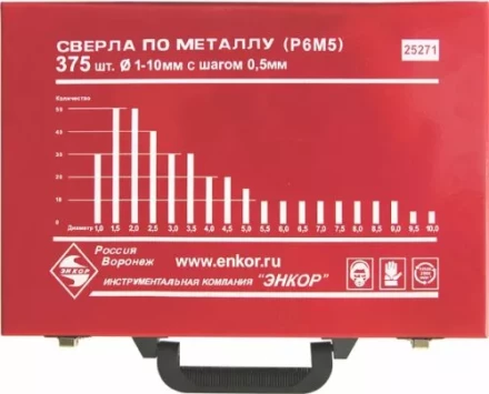Набор сверл д/мет.Р6М5  375шт.(1-10мм) 1/4 25271 купить в Надыме
