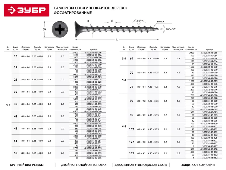 Саморезы фосфатированные с крупной резьбой, гипсокартон-дерево, ЗУБР 300036-35-055, PH2, 3,5 x 55 мм, 35 шт 300036-35-055 купить в Надыме