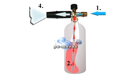 Пеногенератор для моек ELITECH М1500РC-М2500ИРКБC купить в Надыме