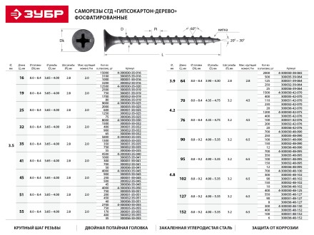 Саморезы фосфатированные с крупной резьбой, гипсокартон-дерево, ЗУБР 300036-39-064, PH2, 3,9 x 64 мм, 25 шт 300036-39-064 купить в Надыме
