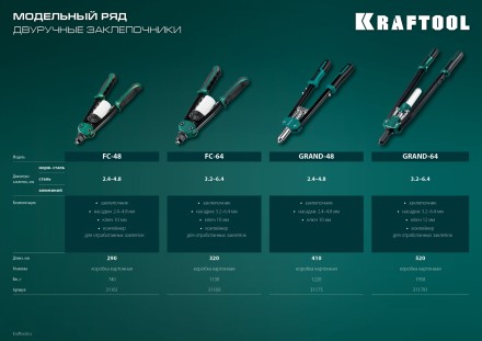 Двуручные усиленные заклепочники KRAFTOOL GRAND-64 311791 купить в Надыме