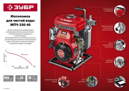 Мотопомпа бензиновая МПЧ-350-40 серия МАСТЕР купить в Надыме