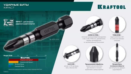 Биты для ударных шуруповертов KRAFTOOL Impact Pro PZ 26193-2-50-S2 купить в Надыме