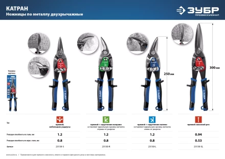 Ножницы по металлу двухрычажные ПРОФЕССИОНАЛ серия ПРОФЕССИОНАЛ купить в Надыме