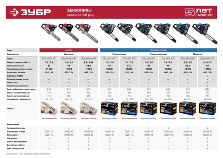Бензиновая пила (бензопила) ПБЦ-370 35П серия ПРОФЕССИОНАЛ купить в Надыме