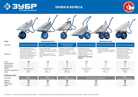 Колеса полиуретановые серия ПРОФЕССИОНАЛ купить в Надыме