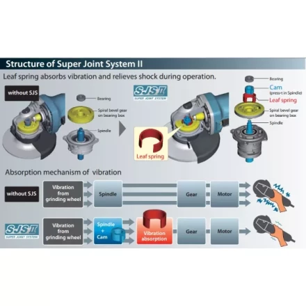 Углошлифовальная машина MAKITA GA5040C купить в Надыме