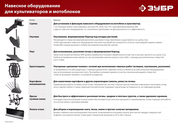 ЗУБР ПГ-2, без сцепки, плуг для мотоблоков (707102-2) купить в Надыме