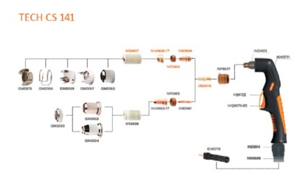 Резак плазменный TECH CS 141 центральный адаптер 6метр IVT6509 Сварог купить в Надыме
