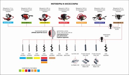Лезвия съемные для шнека ADA Frozen Ground Blade 150 купить в Надыме