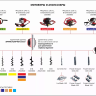 Лезвия съемные для шнека ADA Frozen Ground Blade 150 купить в Надыме