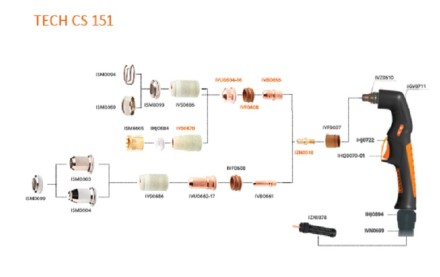Резак плазменный TECH CS 151 центральный адаптер 6метр  IVT6559 Сварог купить в Надыме