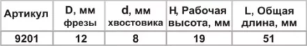Фреза пазовая прям ф12х19мм хв 8мм 9201 купить в Надыме
