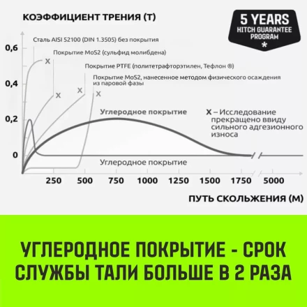 Таль ручная цепная HITCH CH210 1 тонна 3 метра купить в Надыме
