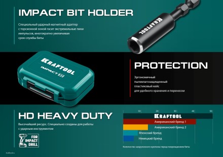 Набор ударных торсионных бит KRAFTOOL Impact, Cr-Mo-V-Nb сталь 26066-H32 купить в Надыме