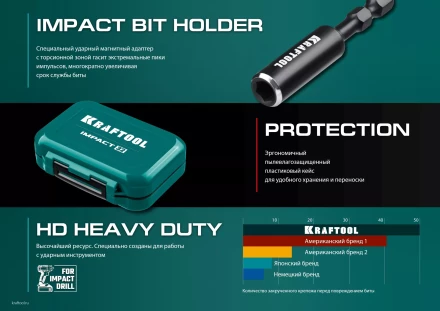 Набор ударных торсионных бит KRAFTOOL Impact, Cr-Mo-V-Nb сталь 26066-H32 купить в Надыме