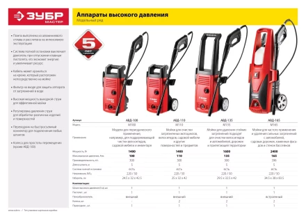 Мойка высокого давления АВД-110 серия МАСТЕР купить в Надыме