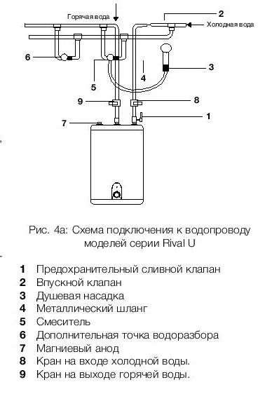 Водонагреватель Electrolux EWH 15 Rival U купить в Надыме