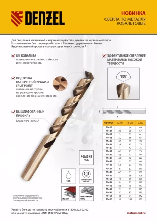 Сверло по металлу, 3 мм, HSS Co-8%, Denzel 71407 купить в Надыме