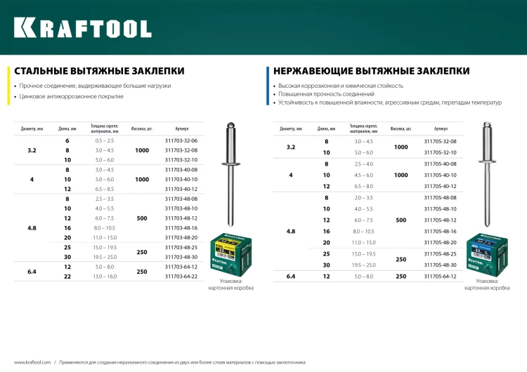 Заклепки нержавеющие KRAFTOOL 311705-32-08 купить в Надыме