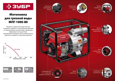 Мотопомпа бензиновая МПГ-1000-80 серия МАСТЕР купить в Надыме